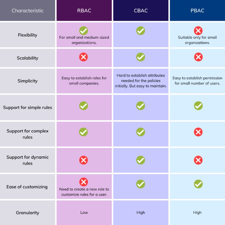 how to access the darknet market