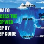 How To Access Dark Web Markets