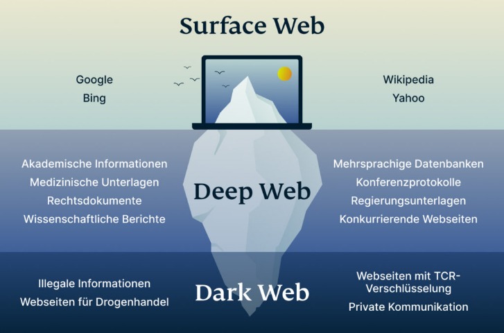 darknet market redit