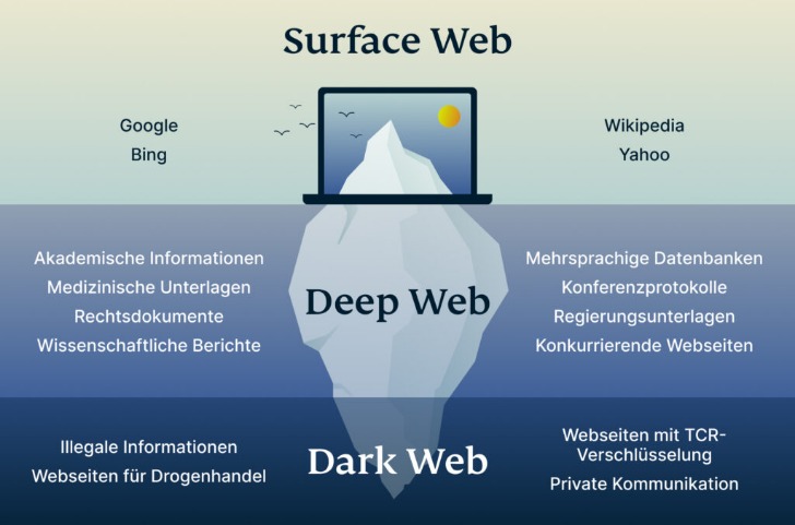 darknet market script