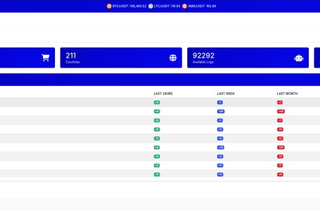darknet markets 2024
