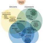 Drugs On Darknet