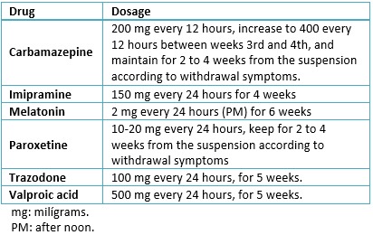 drugs on darknet