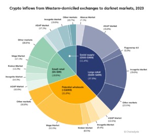 darknet drug prices uk