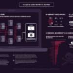 Darknet Dream Market