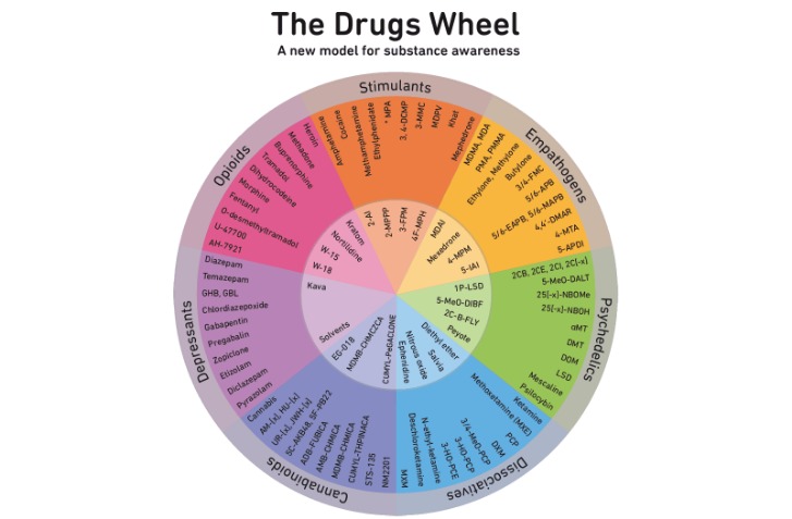 drugs dark web