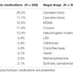 Drugs Dark Web Reddit