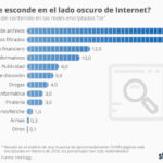 Darknet Market Comparison