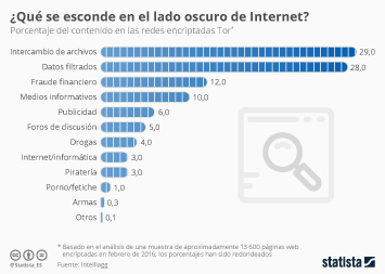 Darknet Market Comparison