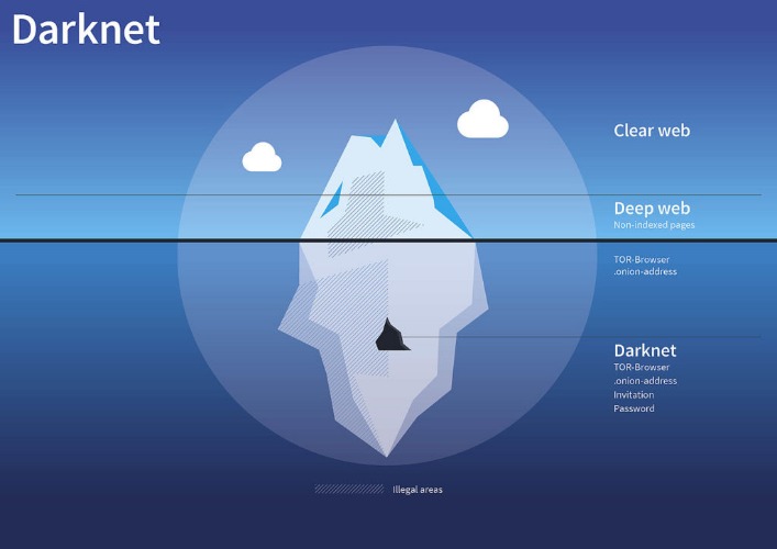 darknet market reddit 2025
