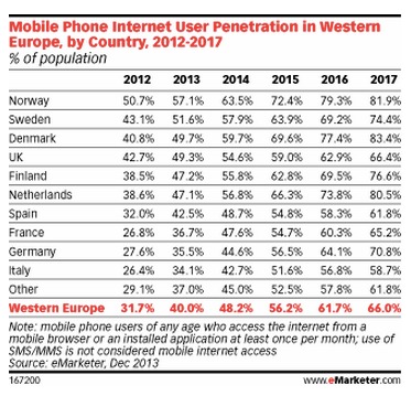 How To Access Dark Web Via Mobile