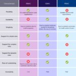 How To Access The Darknet
