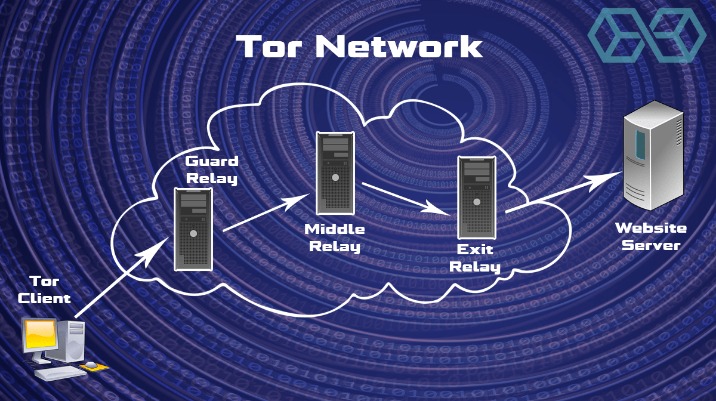 how to access dark web using tor