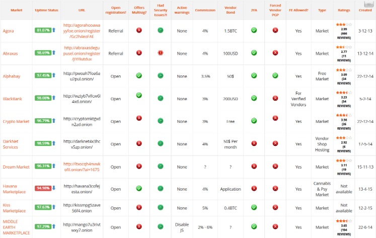 darknet market links