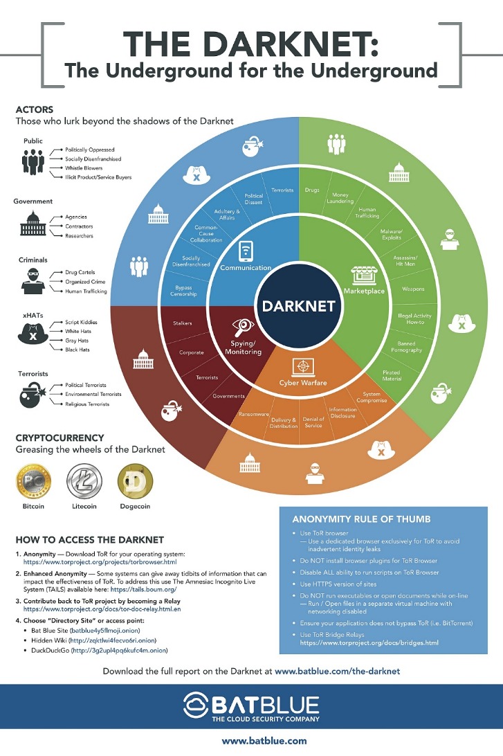 darknet market reviews