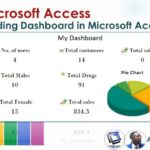 How To Access The Dark Web 2023