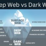 Deep Web Updated Links