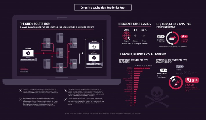 darknet market bust