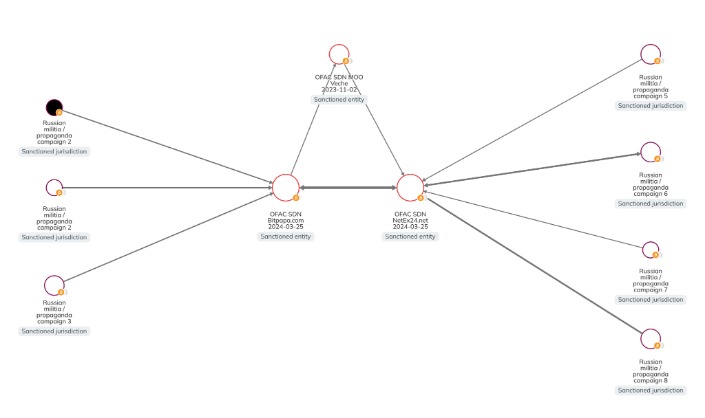 blockchain darknet markets