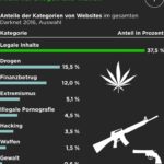 Darknet Market Package