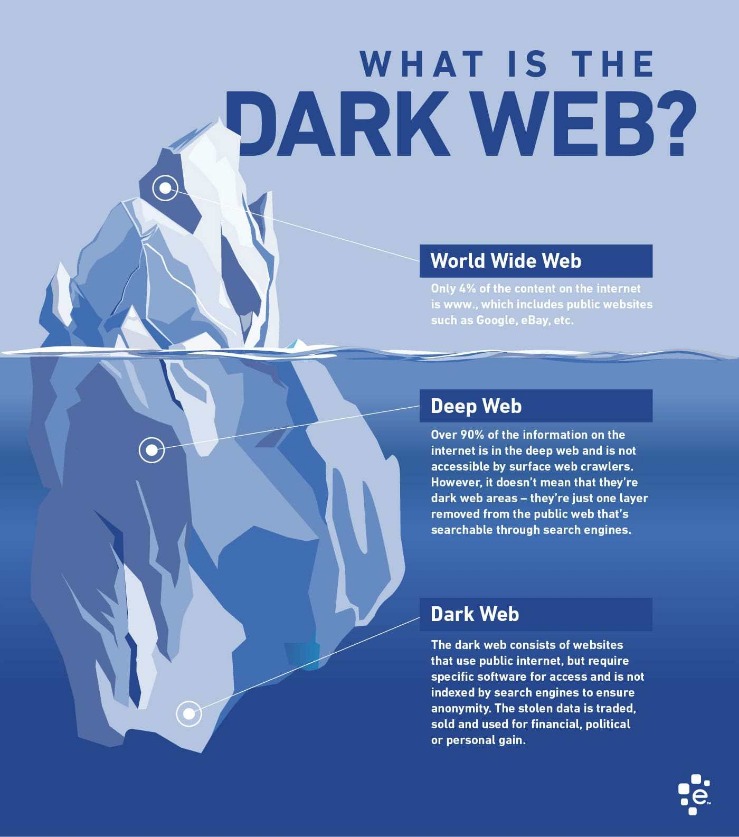 how to use the dark web