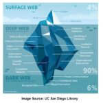 How To Access Dark Web