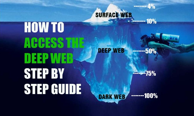 how to access dark web