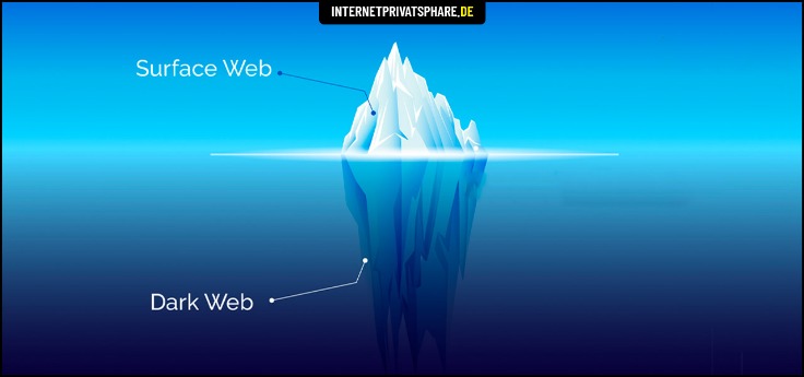 darknet black market