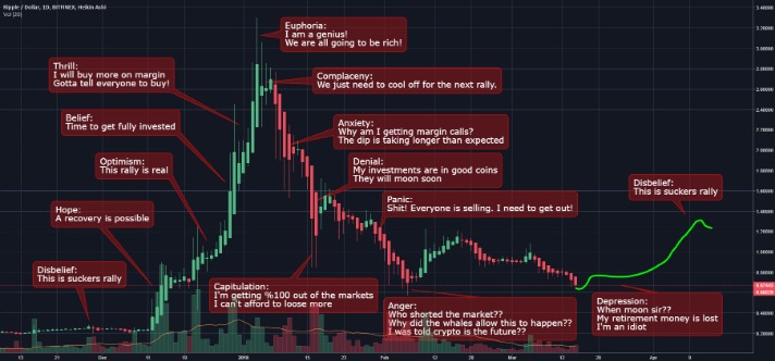 are there any active darknet markets