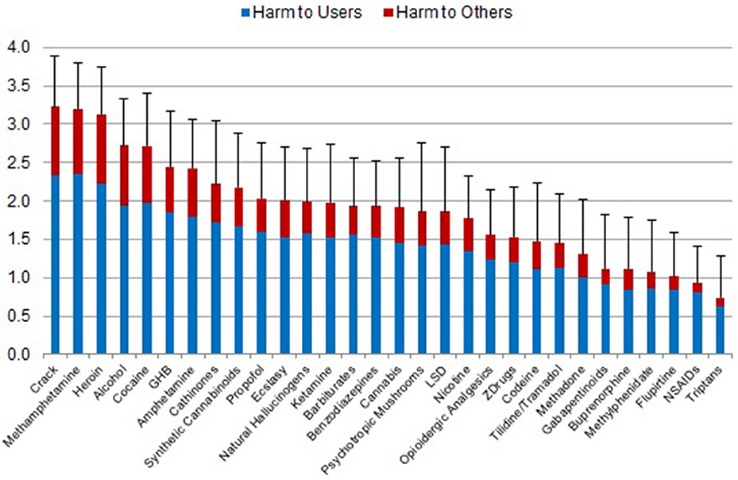 drugs on the dark web