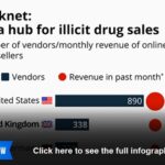 Darknet Drugs
