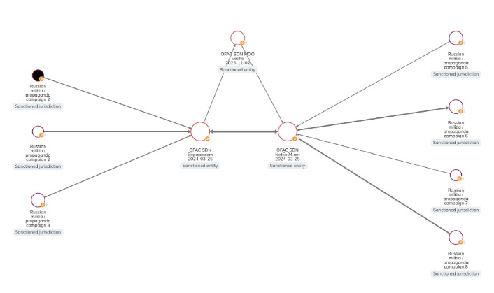 Darknet Markets Deepdotweb