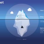 Darknet Market That Has Ssn Database