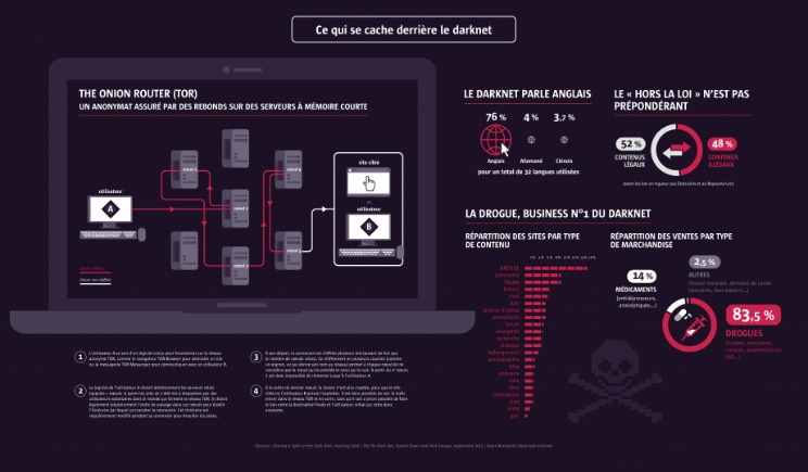 darknet market adderall