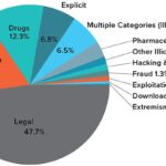 Biggest Darknet Market 2023