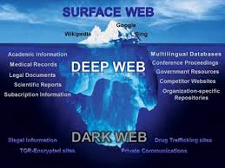 onion Dark Web