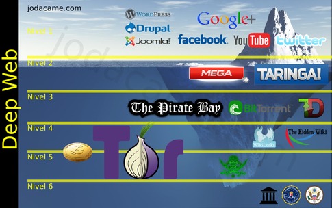 Deep Web Links 2025