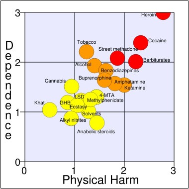drugs on deep web