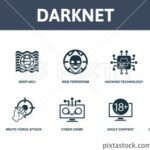 Core Market Darknet