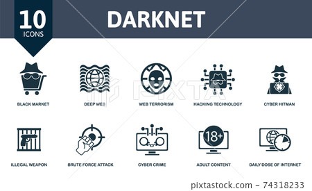 Core Market Darknet