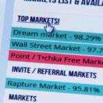 Darknet Market List