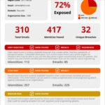 Deep Web Vs Dark Web