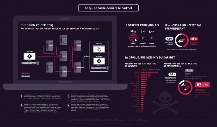 darknet market pills vendor
