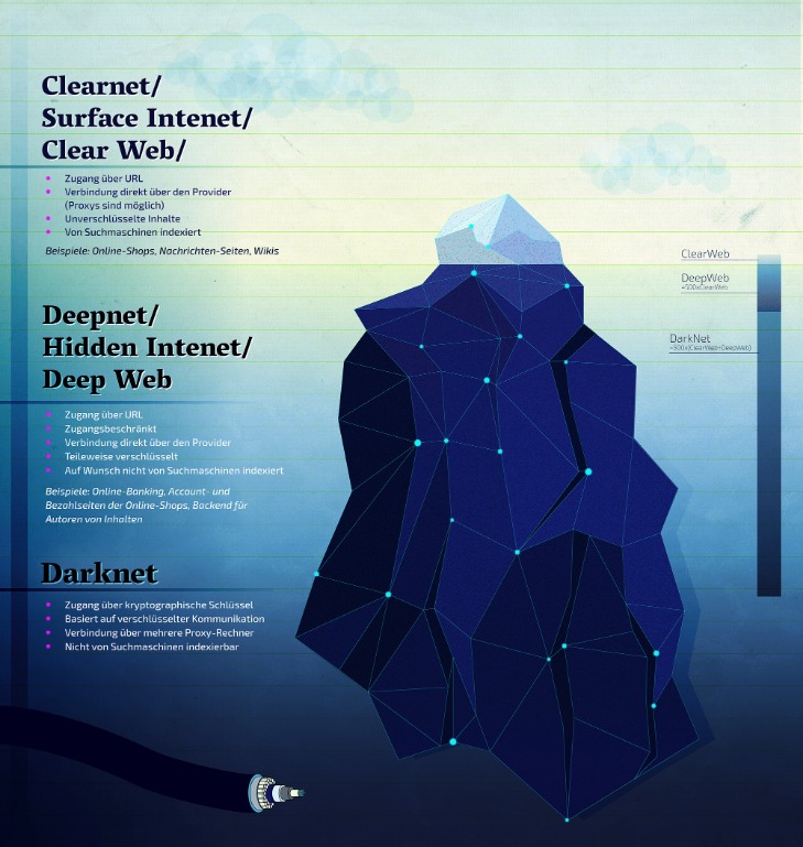 darknet database market