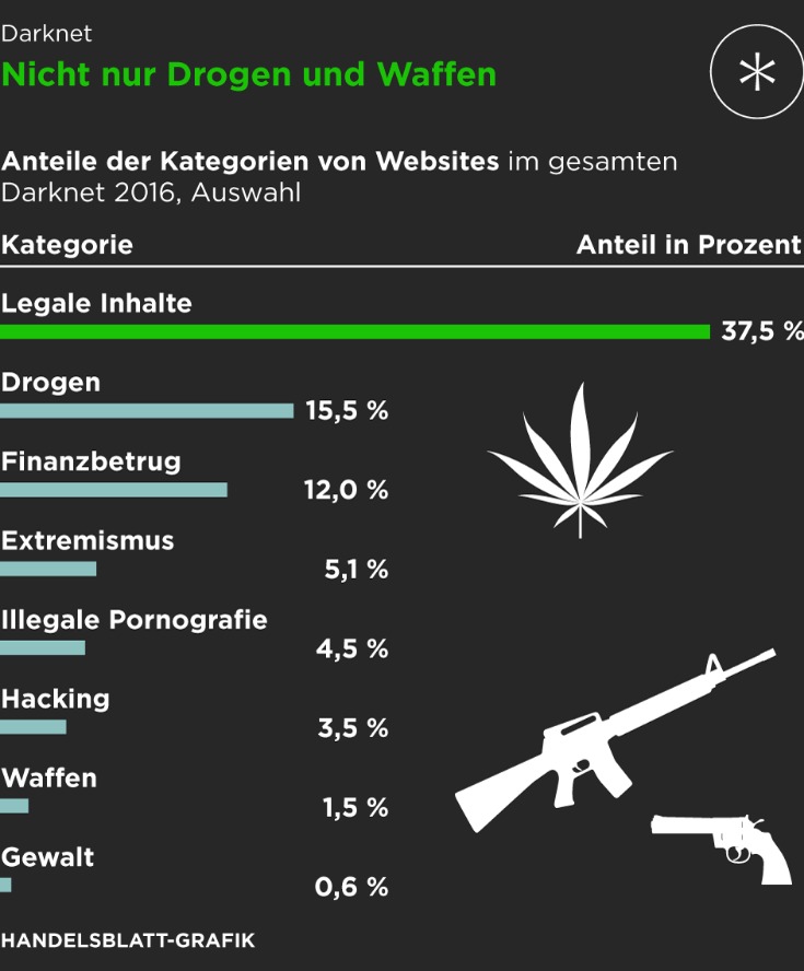 darknet drug links