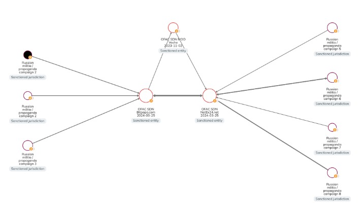 Darknet Markets Urls