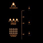 Monitoring Dark Web