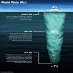How Do I Access The Dark Web