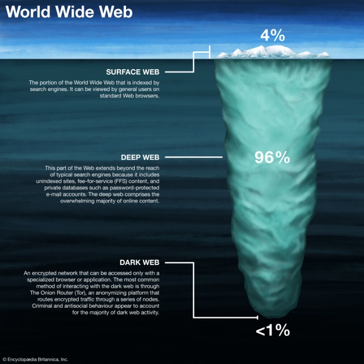 How To Get Into Deep Web