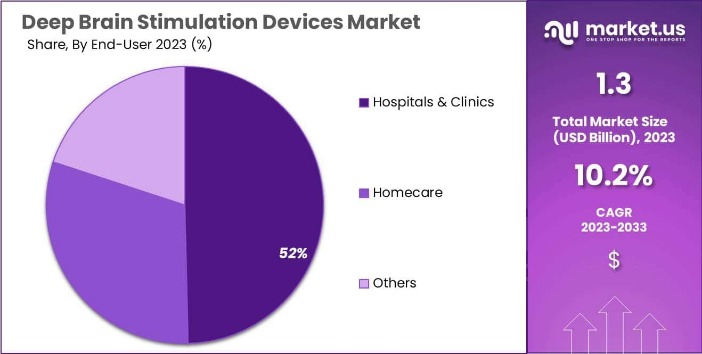 deep web software market